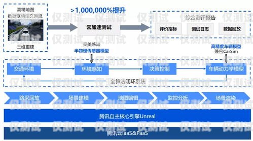 太原自動外呼系統(tǒng)廠家，提升銷售效率的利器自動外呼系統(tǒng)怎么樣