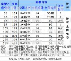 了解北京電銷卡網(wǎng)銷套餐的價格北京電銷卡網(wǎng)銷套餐多少錢一張