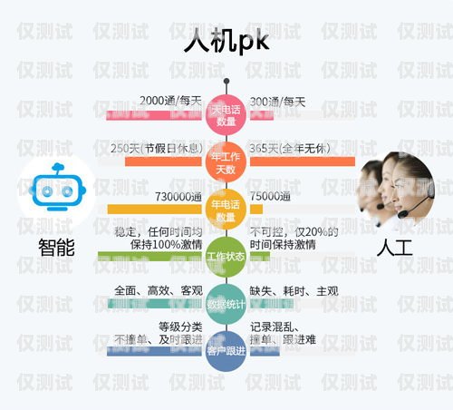 做電銷卡能賺錢嗎？工資高嗎？做電銷卡能賺錢嗎工資高嗎知乎