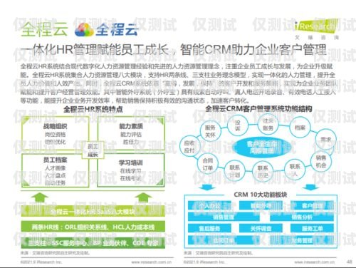 智能外呼系統(tǒng)助力河南企業(yè)提升營(yíng)銷效率智能外呼系統(tǒng)發(fā)展現(xiàn)狀
