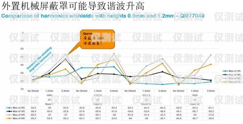 電銷機器人，未來趨勢的展望電銷機器人未來趨勢圖表