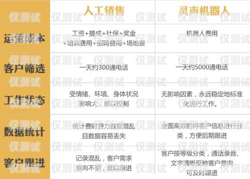 南通星美電銷卡——助力企業(yè)銷售的利器南通星美電銷卡電話號(hào)碼