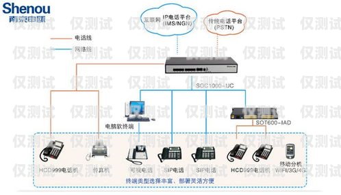 陜西電話外呼系統(tǒng)價(jià)格指南西安電話外呼系統(tǒng)