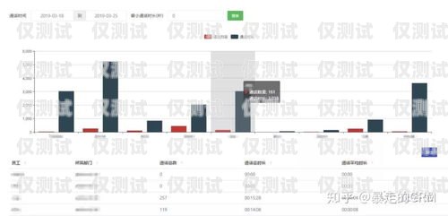 合肥呼叫中心外呼系統(tǒng)價(jià)格的全面解析合肥呼叫中心外呼系統(tǒng)價(jià)格表