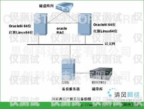 商丘外呼系統(tǒng)怎么樣？外呼系統(tǒng)好賣(mài)嗎