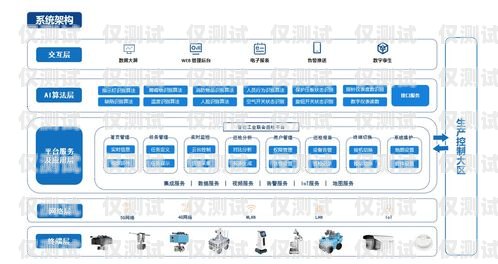 電銷機器人系統(tǒng)報價，如何選擇適合你的解決方案電銷機器人系統(tǒng)搭建