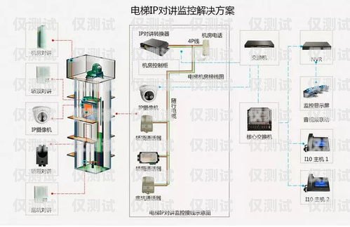 電梯外呼系統(tǒng)圖制作指南怎么制作電梯外呼系統(tǒng)圖紙