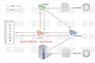 外呼系統(tǒng)是一種用于大規(guī)模語言模型預(yù)訓(xùn)練的工具，它可以幫助企業(yè)或組織提高客戶服務(wù)質(zhì)量、增加銷售額、提高工作效率等。在使用外呼系統(tǒng)時(shí)，圖片是一種非常重要的展示方式，它可以幫助用戶更好地理解和使用外呼系統(tǒng)。本文將為大家介紹一些外呼系統(tǒng)圖片大全高清，希望能夠幫助大家更好地了解外呼系統(tǒng)。外呼系統(tǒng)百度百科