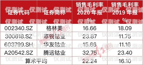 電銷卡批發網站，合規與風險并存電銷卡批發網站有哪些