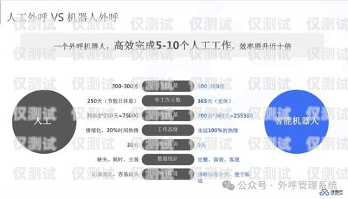 電銷機器人外呼，高效低成本的銷售利器電銷機器人 外呼