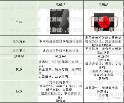 電銷卡品牌推薦與選擇指南電銷卡有哪些牌子的好用呢