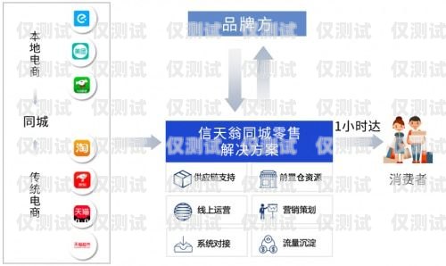 臨沂虛擬電銷卡，助力企業(yè)銷售的利器臨沂虛擬電銷卡怎么辦理