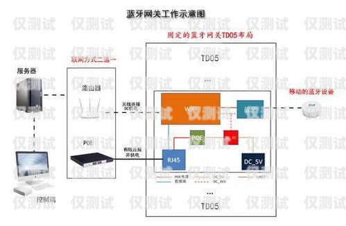 南陽(yáng)電腦外呼系統(tǒng)供應(yīng)商電腦外呼系統(tǒng)怎么用