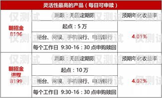 南京民生通信電銷(xiāo)卡，提升銷(xiāo)售效率的利器南京民生通信電銷(xiāo)卡怎么激活