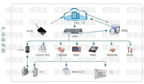 電銷卡外呼系統(tǒng)哪家強外呼系統(tǒng)和電銷卡