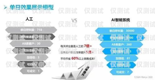 福建電銷(xiāo)機(jī)器人維護(hù)，保障高效運(yùn)營(yíng)的關(guān)鍵福建電銷(xiāo)機(jī)器人維護(hù)公司