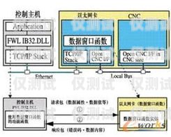 廣西電銷卡外呼系統(tǒng)穩(wěn)定嗎？深入探究其可靠性外呼系統(tǒng)和電銷卡