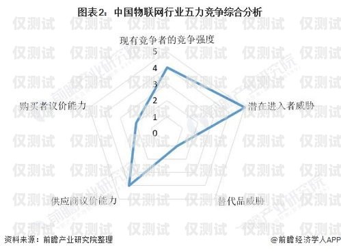 外呼系統(tǒng)開發(fā)需求外呼系統(tǒng)開發(fā)需求分析報告