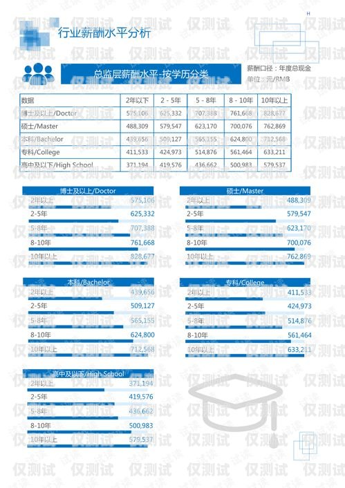 外呼系統(tǒng)開發(fā)需求外呼系統(tǒng)開發(fā)需求分析報告