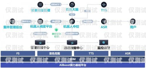 梅州智能語音外呼系統(tǒng)租賃，助力企業(yè)提升銷售業(yè)績的新選擇梅州智能語音外呼系統(tǒng)租賃價(jià)格