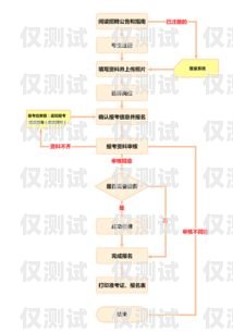 北京公司電銷卡安裝指南北京公司電銷卡安裝流程