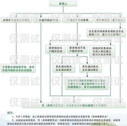 北京公司電銷卡安裝指南北京公司電銷卡安裝流程