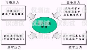 江浙滬網(wǎng)絡(luò)外呼系統(tǒng)推廣，提升銷售與客戶服務(wù)的利器