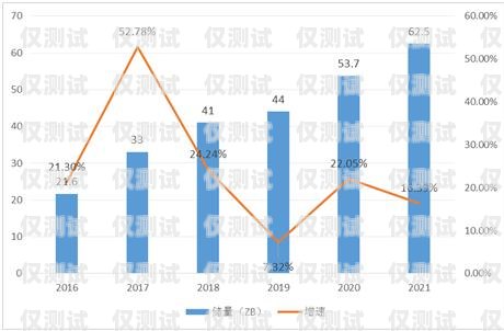 預(yù)測外呼系統(tǒng)市場需求分析預(yù)測外呼報價說明