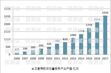 預(yù)測外呼系統(tǒng)市場需求分析預(yù)測外呼報價說明