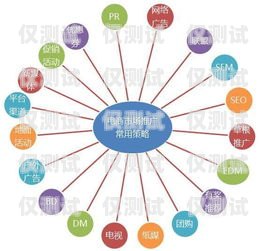 電銷機器人 web 對接 sip vos，提升銷售效率的新途徑電銷機器人系統(tǒng)搭建