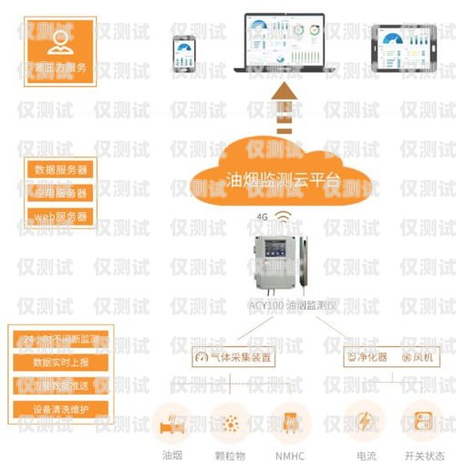 探索伊春外呼系統(tǒng)免費(fèi)的優(yōu)勢與應(yīng)用伊春電話號