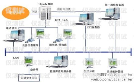 呼叫中心外呼營銷系統(tǒng)，提升銷售效率的必備工具呼叫中心外呼線路圖