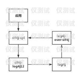 呼叫中心外呼營銷系統(tǒng)，提升銷售效率的必備工具呼叫中心外呼線路圖