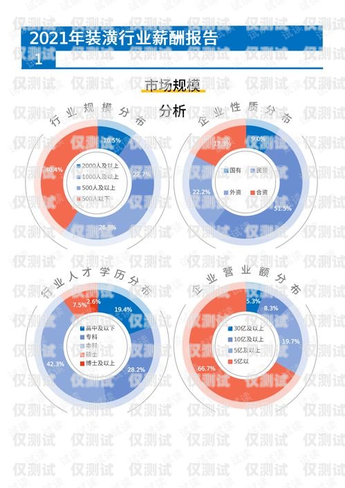 電銷卡，裝修行業(yè)的必備工具裝修行業(yè)用的電銷卡是什么