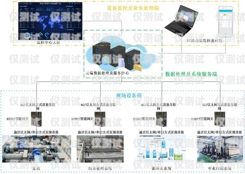智能外呼系統(tǒng)型號(hào)有哪些智能外呼系統(tǒng)型號(hào)有哪些類(lèi)型