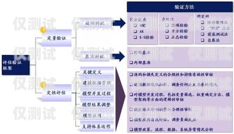 電銷卡虛擬商，合規(guī)與風險并存的灰色地帶國內電銷卡虛擬商品有哪些