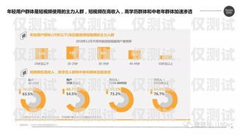 快手外呼系統(tǒng)的優(yōu)勢與應(yīng)用快手的外呼系統(tǒng)在哪里