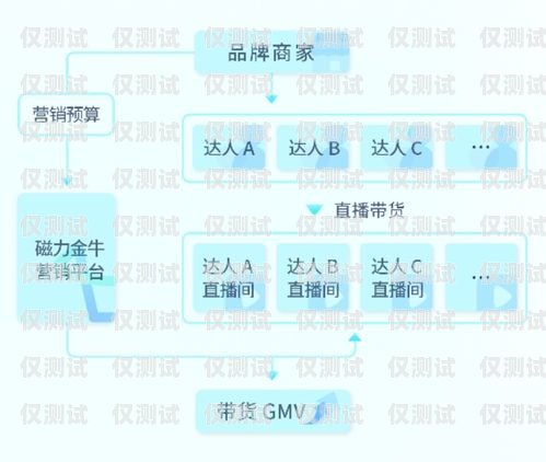 快手外呼系統(tǒng)的優(yōu)勢與應(yīng)用快手的外呼系統(tǒng)在哪里