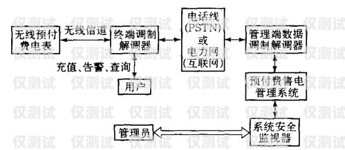 綿陽(yáng)電銷外呼系統(tǒng)，提升銷售效率的利器電銷外呼系統(tǒng)成都