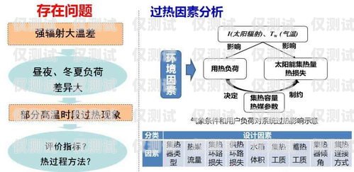 探索電銷外呼系統(tǒng)個人的優(yōu)勢與應用電銷外呼系統(tǒng)個人工作總結