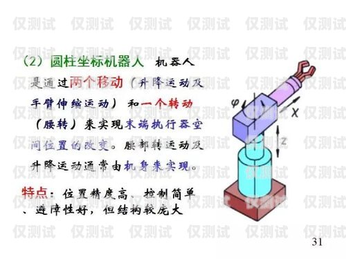 電銷機器人基礎(chǔ)知識大全電銷機器人基礎(chǔ)知識大全圖片
