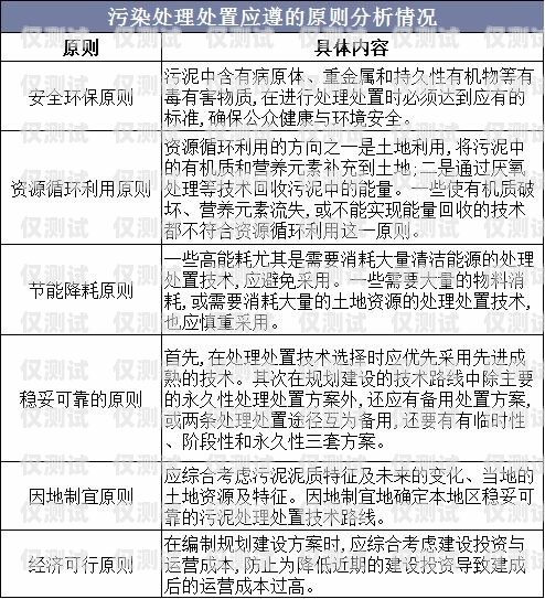 長沙白名單電銷卡價格，影響因素與市場分析白名單電銷卡怎么辦理