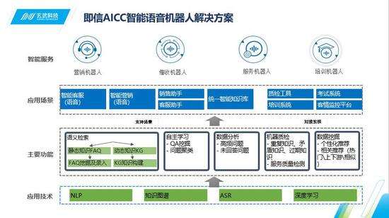 人工智能語音電話機(jī)器人的優(yōu)勢(shì)(智能語音打電話機(jī)器人)