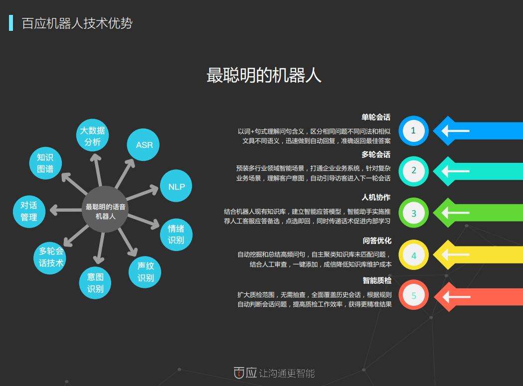 智能電話自動(dòng)回復(fù)機(jī)器人api(人工智能電話回復(fù))