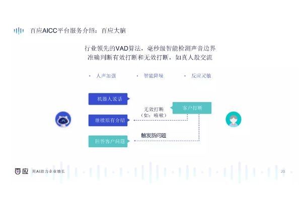 信貸電話機(jī)器人銷售話術(shù)(貸款銷售電話話術(shù))