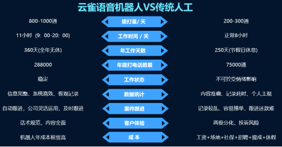 信貸電話機(jī)器人銷售話術(shù)(貸款銷售電話話術(shù))