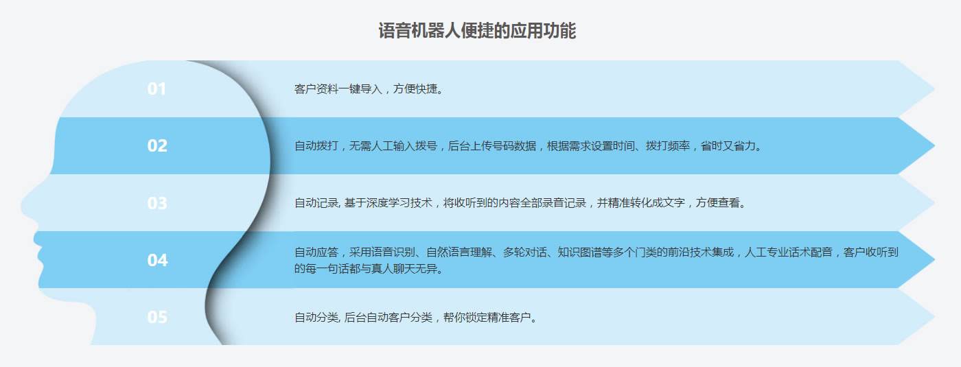 ai電話機器人價格優(yōu)惠(AI機器人價格)