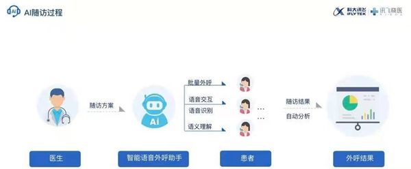 電話機(jī)器人沒有數(shù)據(jù)怎么辦(智能機(jī)器人沒聲音了怎么辦)