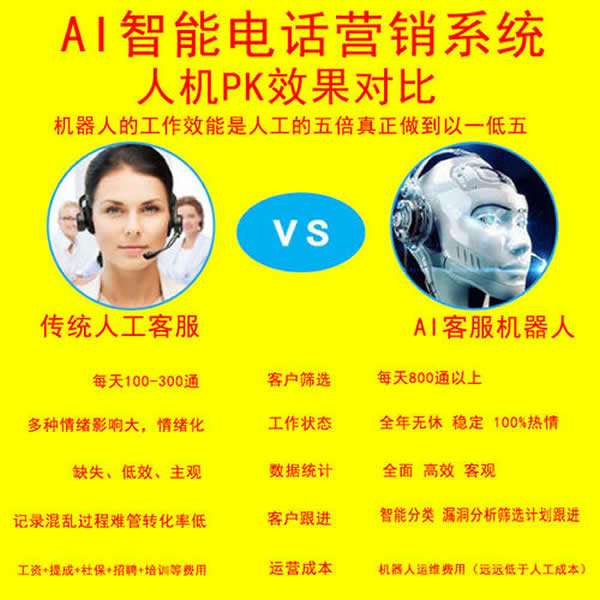 電話機(jī)器人報(bào)價(jià)去哪買(智能電話機(jī)器人價(jià)格)