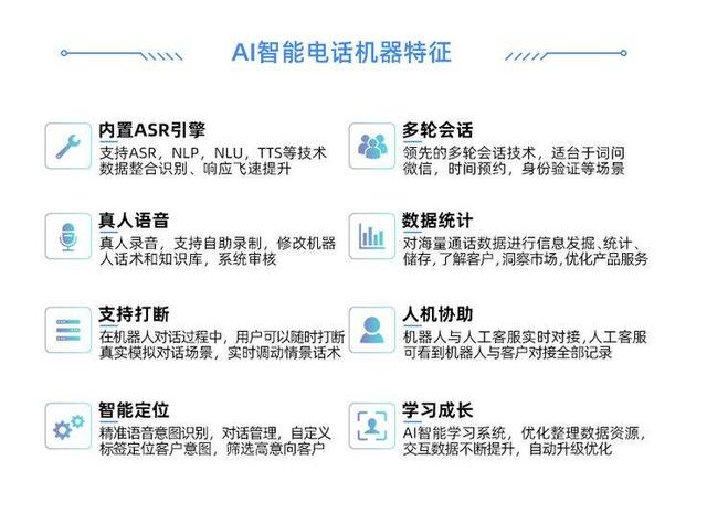 ai智能電話機器人源碼(ai智能電話機器人)